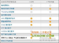 <b>二手頂級12寸旋轉(zhuǎn)手寫筆記本X61T詳細(xì)評測資料！</b>