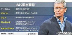 16款Macbook pro使用最新的IOS10系統(tǒng)并且有望支持蘋果支付！