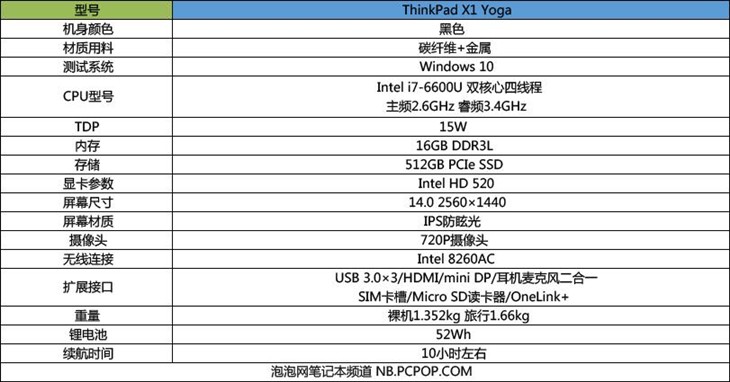 槽點(diǎn)滿滿的高端本 ThinkPad X1 Yoga評(píng)測(cè) 