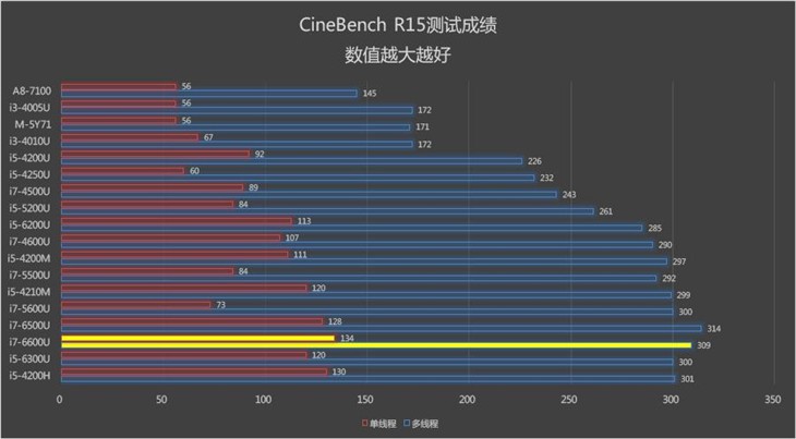 ThinkPad X1 YOGA評(píng)測(cè) 